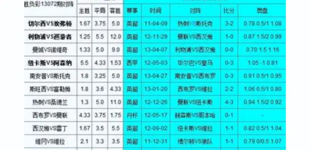 足球计算器赔率转换功能详解